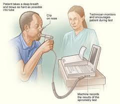 PULMONARY FUNCTION TEST 